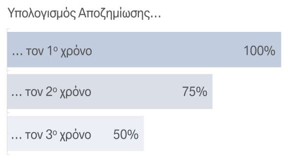 ΠΡΟΓΡΑΜΜΑ ΑΣΦΑΛΙΣΗΣ ΕΛΑΣΤΙΚΩΝ BMW. ΓΙΑ ΟΛΑ ΤΑ ΕΛΑΣΤΙΚΑ BMW.